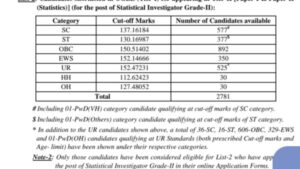 SSC CGL Tier 1 Result 2025 declared with category-wise cut off marks and Tier 2 exam details